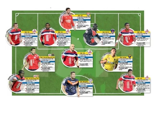 Chedjou dans le onze « France » 2011