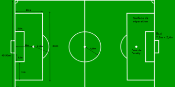 Let&rsquo;s talk Tactics