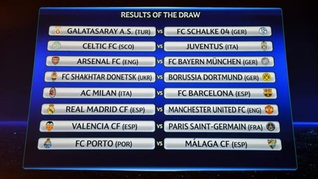 C1 : Quand le tirage au sort des 8es est le même qu&rsquo;à la répétiton…