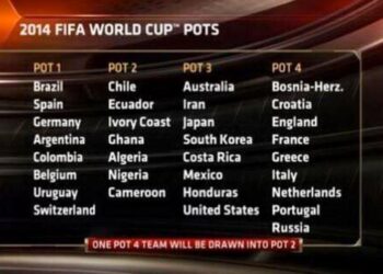 Tirage-Mondial 2014: Le Cameroun dans le pot 2