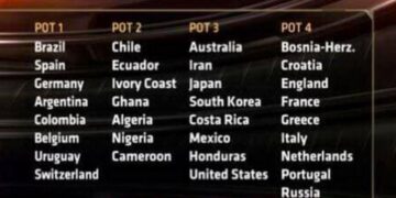 Tirage-Mondial 2014: Le Cameroun dans le pot 2