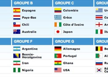 Mondial 2014: Brésil, Croatie, et Mexique pour le Cameroun