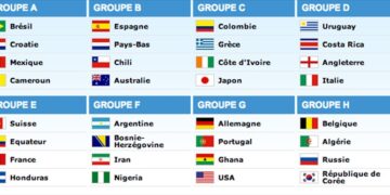 Mondial 2014: Brésil, Croatie, et Mexique pour le Cameroun