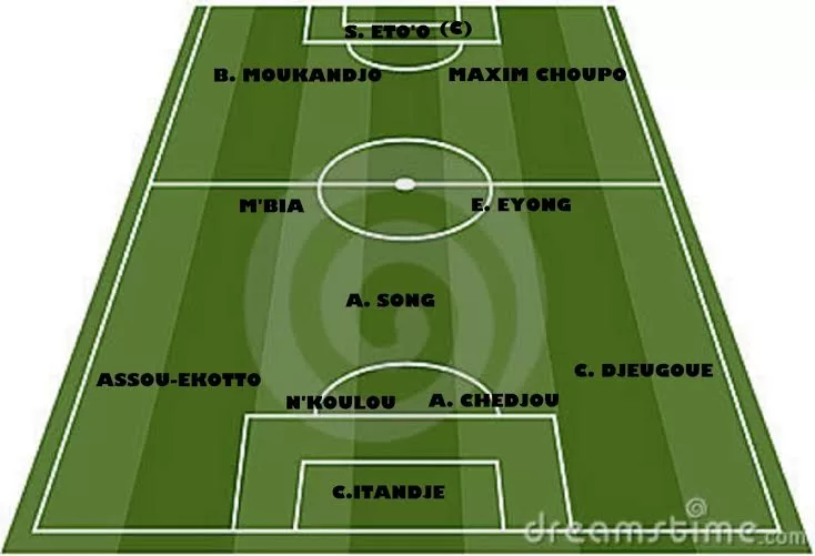 Mexique – Cameroun : le onze avec Chedjou et Assou