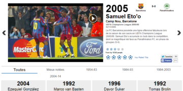 UEFA: Votez pour le but de Samuel Eto&rsquo;o