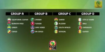 CAN 2015 : le Cameroun est fixé