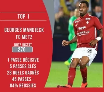 Ligue 2 : Mandjeck meilleur joueur de la 35e journée