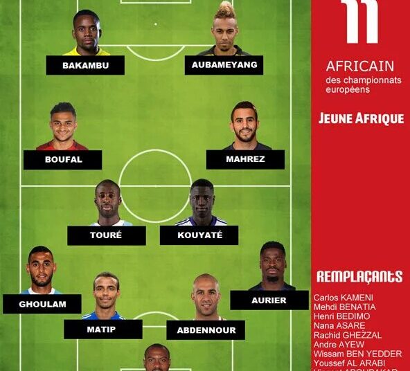 Jeune Afrique : Joël Matip dans le 11 africain d’Europe