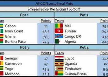 Can 2017: Le Cameroun dans le chapeau 3