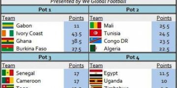 Can 2017: Le Cameroun dans le chapeau 3