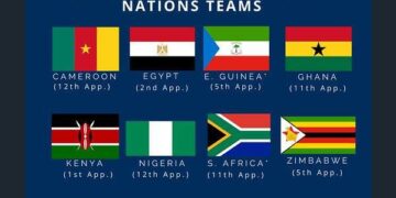 Cameroun 2016 : Les 168 joueuses de la Can