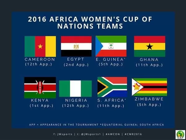 Cameroun 2016 : Les 168 joueuses de la Can