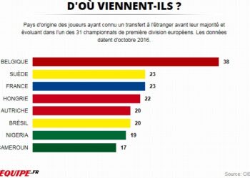Le Cameroun est le second exportateur de mineurs