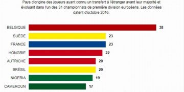 Le Cameroun est le second exportateur de mineurs