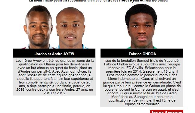 Les « Black Stars » et l&rsquo;avantage des statistiques