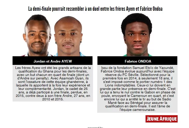 Les « Black Stars » et l&rsquo;avantage des statistiques