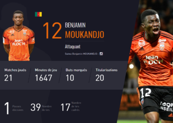 France: Grâce à Moukandjo, le FC Lorient n&rsquo;est plus lanterne rouge