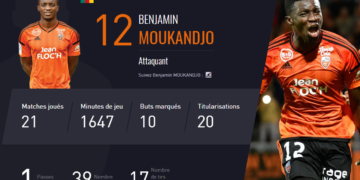 France: Grâce à Moukandjo, le FC Lorient n&rsquo;est plus lanterne rouge