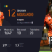 France: Grâce à Moukandjo, le FC Lorient n’est plus lanterne rouge