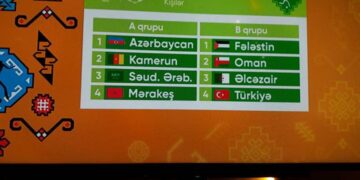 Le Cameroun affronte l’Azerbaïdjan,  le pays hôte