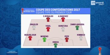 Zambo Anguissa et Fabrice Ondoa: Performances reconnues et distinguées