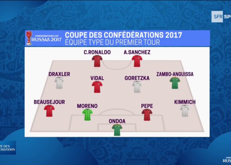 Zambo Anguissa et Fabrice Ondoa: Performances reconnues et distinguées