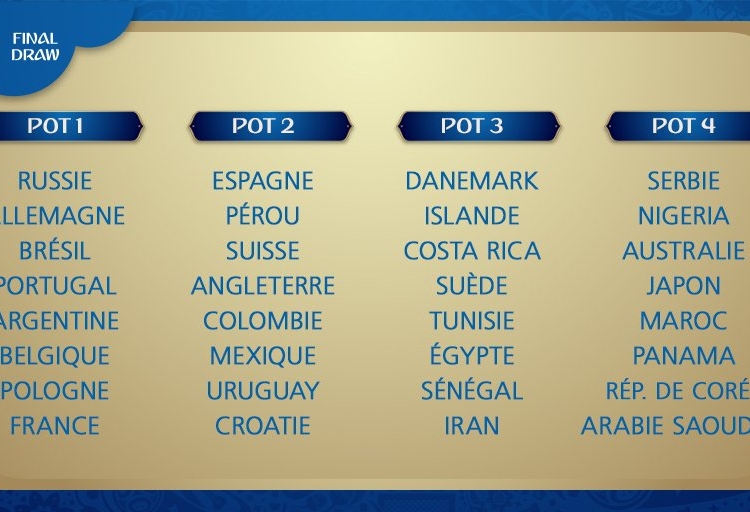 Russie 2018: Tirage au sort, mode d’emploi