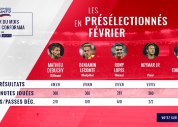 Karl Toko Ekambi en course pour le titre de joueur du mois de Ligue 1