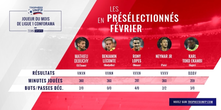 Karl Toko Ekambi en course pour le titre de joueur du mois de Ligue 1