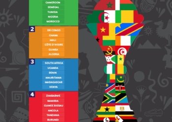 Tirage CAN 2019 : le Cameroun dans le chapeau 1