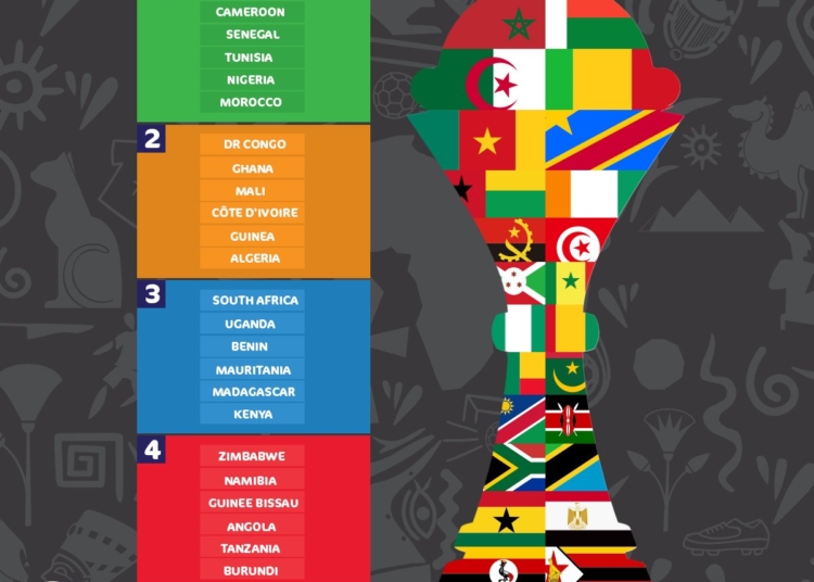Tirage CAN 2019 : le Cameroun dans le chapeau 1