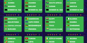 CAN 2021 : le Cameroun connait ses adversaires