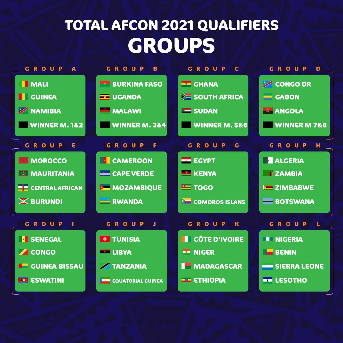 CAN 2021 : le Cameroun connait ses adversaires