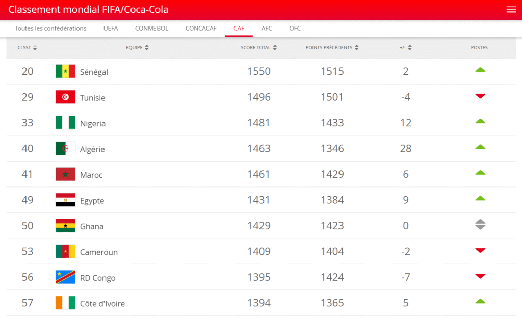 awesomescreenshot-le-classement-mondial-fifa-coca-cola-classement-complet-fifa-com-2019-07-25-08-07-50.png