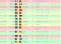screenshot_2019-07-10_aurelien_chedjou_national_football_teams.png