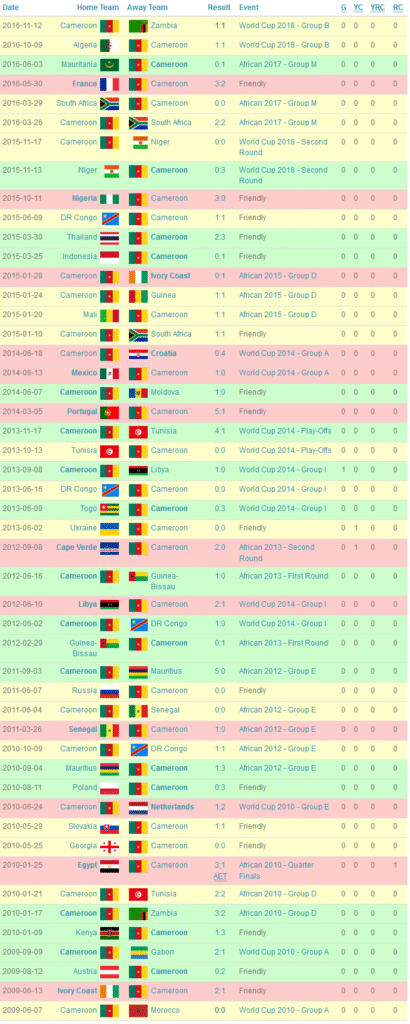 screenshot_2019-07-10_aurelien_chedjou_national_football_teams.png