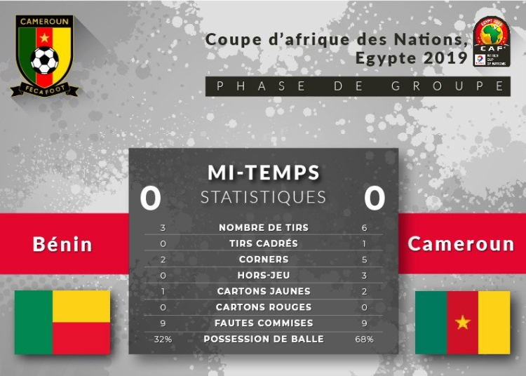 CAN 2019 : Bénin – Cameroun, sans enjeu, sans intensité. 2e mi-temps