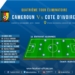 Cameroun – Côte d’Ivoire : le onze entrant d’Alain Djeumfa