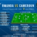 Rwanda – Cameroun : le onze de départ avec Arnaud Djoum, Aboubakar Vincent et Dawa Tchokonté