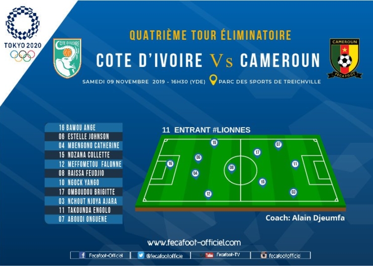 Côte d’Ivoire – Cameroun : le onze de départ des Lionnes Indomptables