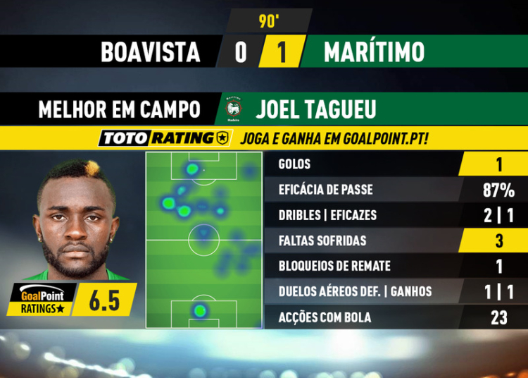 Joel Tagueu offre la victoire à Maritimo contre Boavista