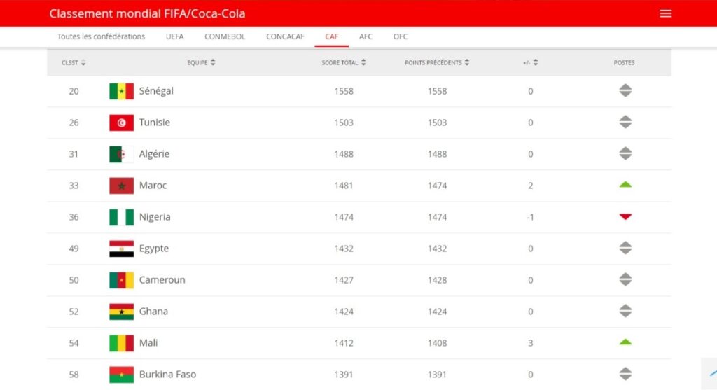 classement_fifa-02-2021.jpg