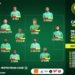 Cameroun – Nigeria : le XI avec Choupo, sans Ondoa, ni Toko