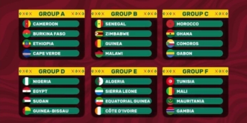 CAN 2021 : le Cameroun hérite d’un groupe abordable