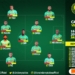 Cameroun – Côte d&rsquo;Ivoire : Toko Ekambi donne l&rsquo;avance aux Lions Indomptables