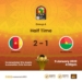 Cameroun – Burkina Faso : 2-1 (score final)