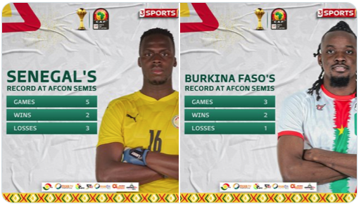 CAN 2021 : le Burkina a t-il des chances de traverser la muraille des Lions de la Teranga ?