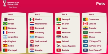 Les chapeaux du tirage de la Coupe du Monde 2022