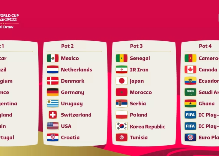 Les chapeaux du tirage de la Coupe du Monde 2022