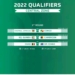 Eliminatoires CHAN 2022 : le Cameroun connaît son adversaire